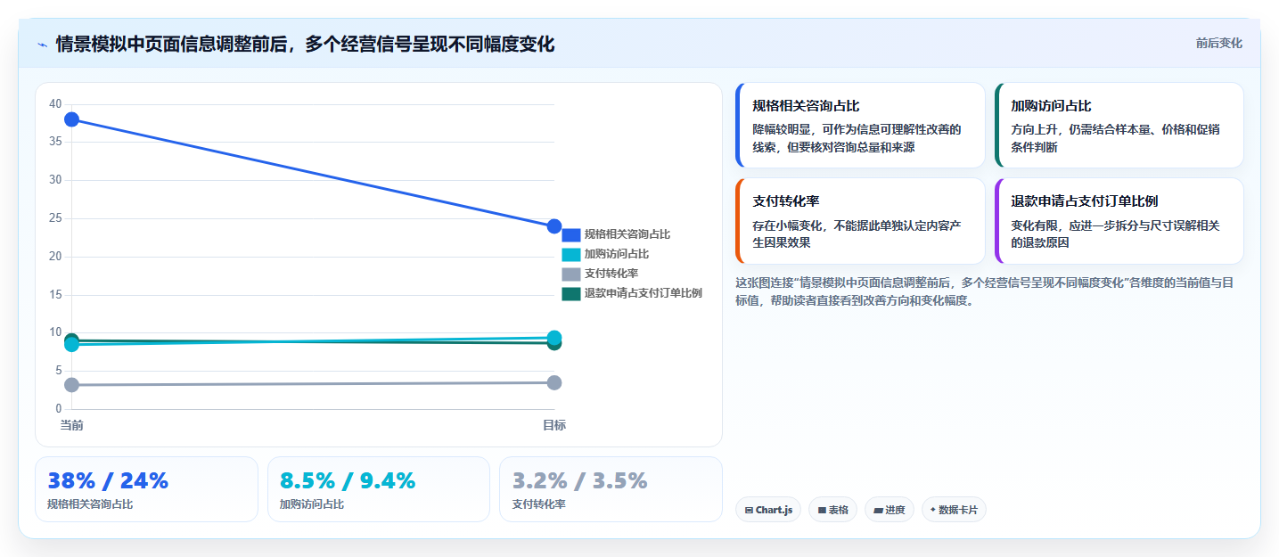 店铺运营包括哪些方面业务拆解：内容运营为什么影响核心功能