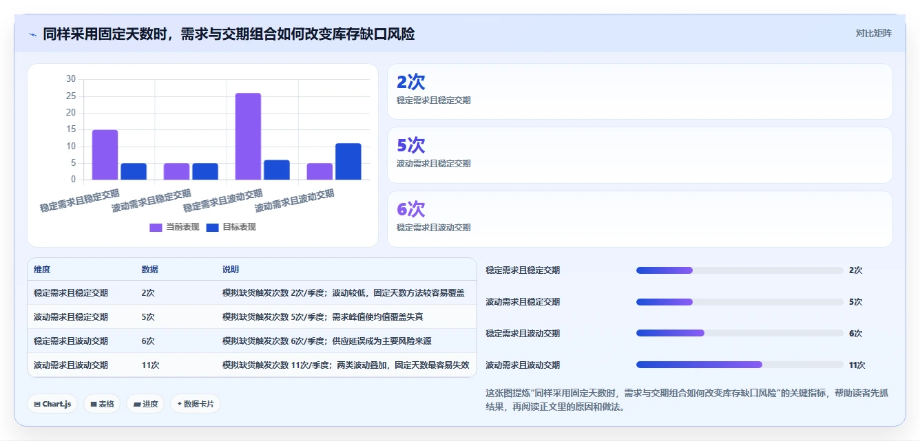 仓库安全库存管理操作手册：动态调整对应的效率提升步骤