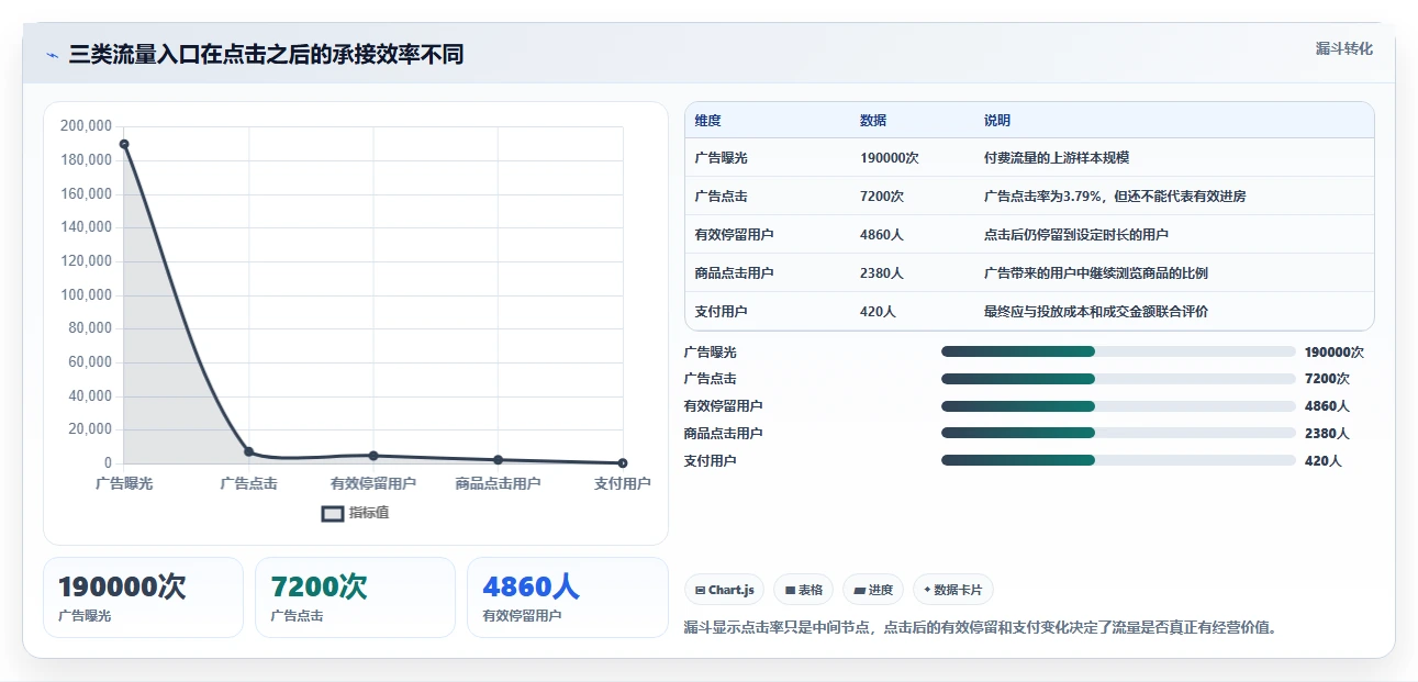 直播数据复盘：直播运营自查表：点击率最容易出现的数据口径不一