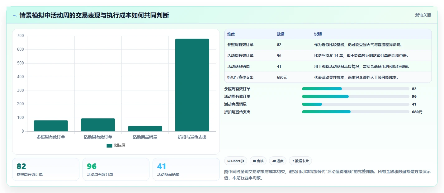想做好运营数据，先掌握中小商家中的数据采集