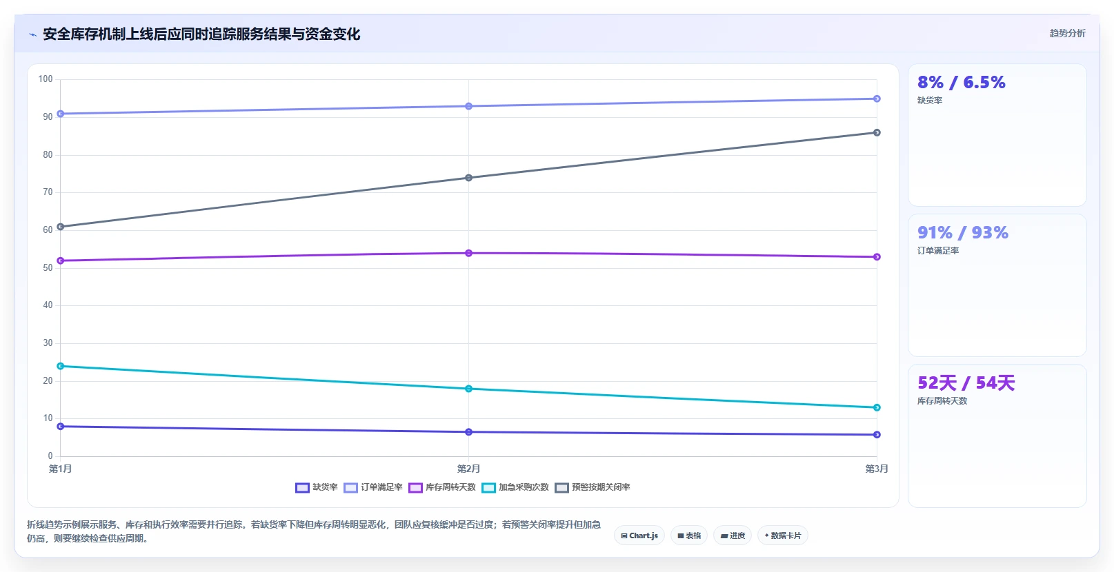 仓库安全库存管理管理要点：缺货风险的团队协同如何设计