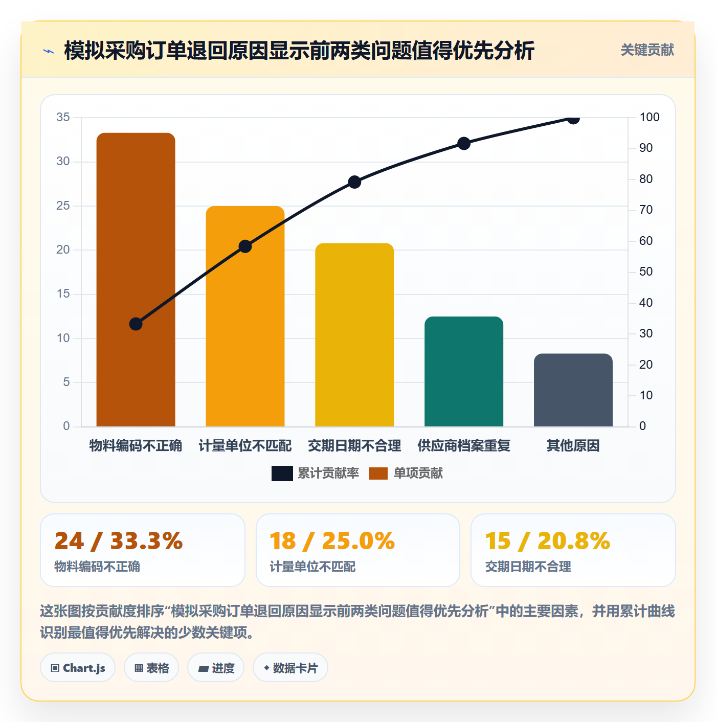 erp数据录入怎么管？以字段校验为核心的标准化管理方案
