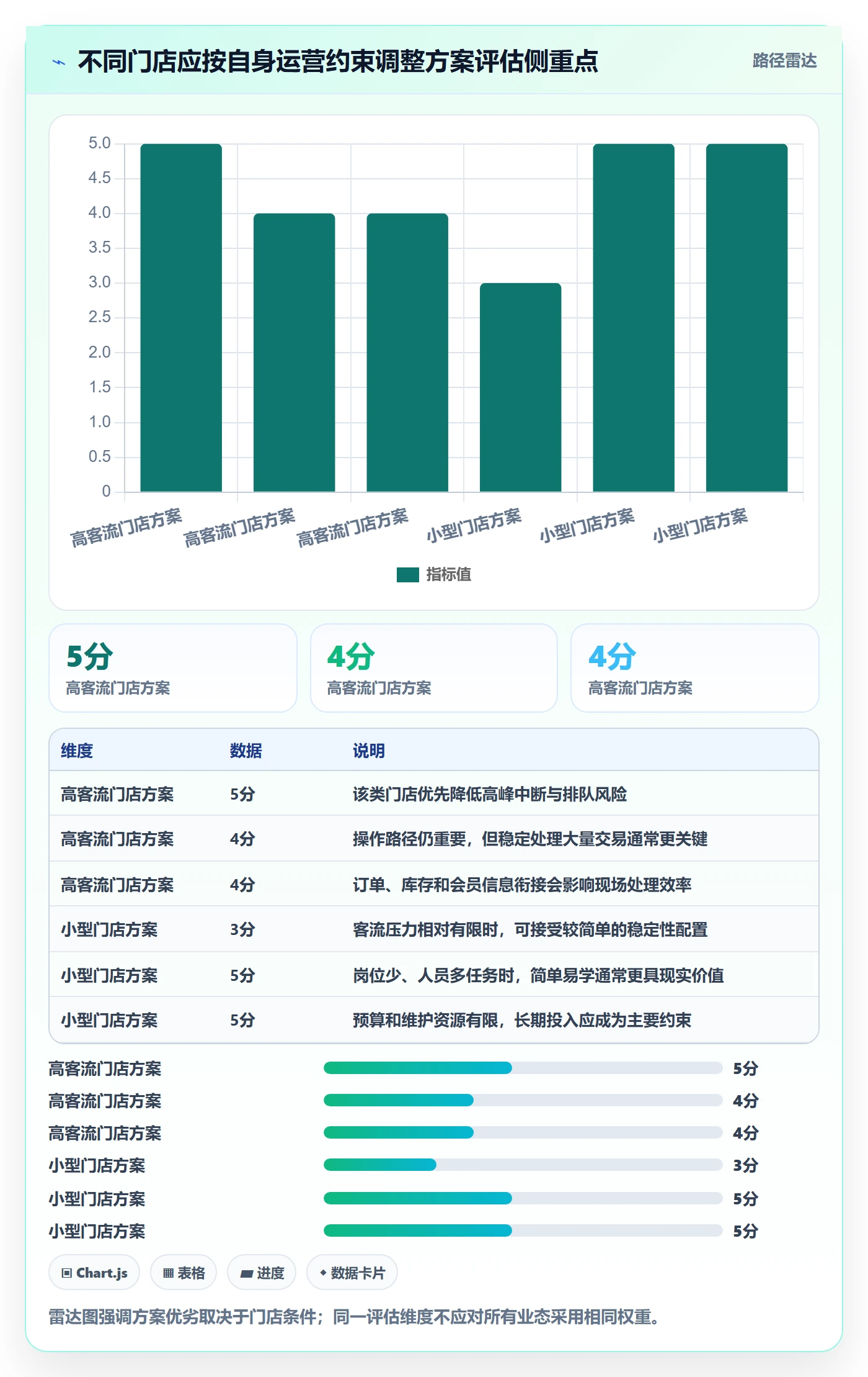 店铺运营管理执行标准：客户体验环节如何体现选型方法