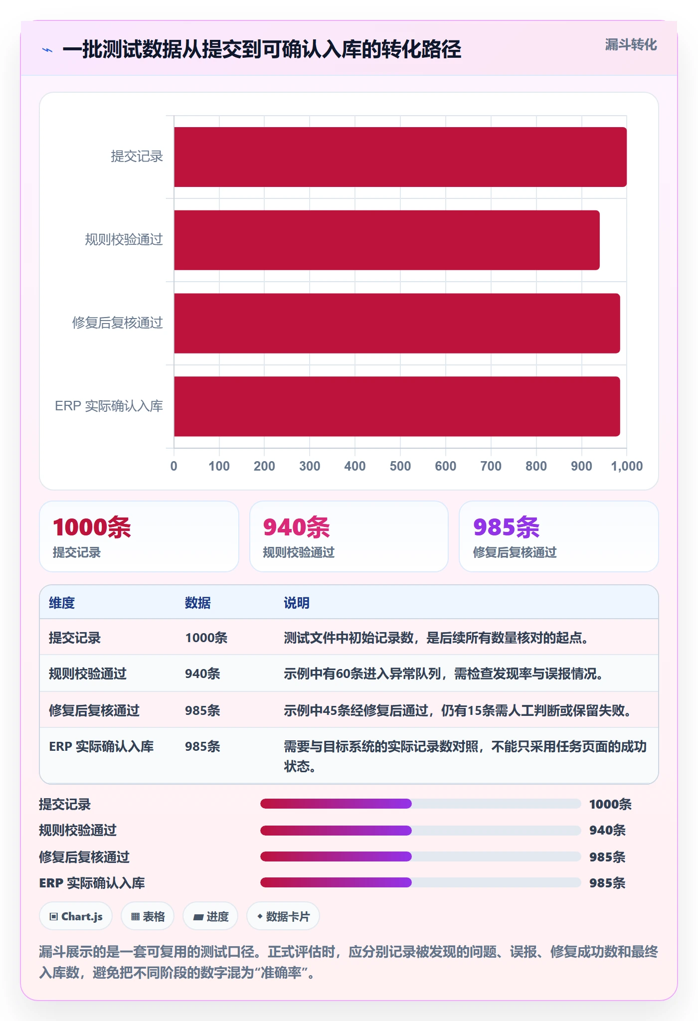 erp数据录入工具对比全解析：重点看懂质量检查