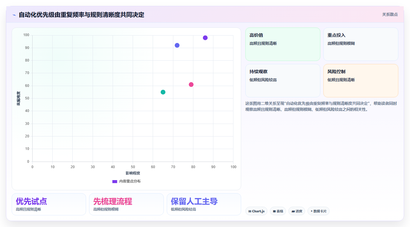 想做好店铺运营包括哪些方面，先掌握自动化方案中的用户运营