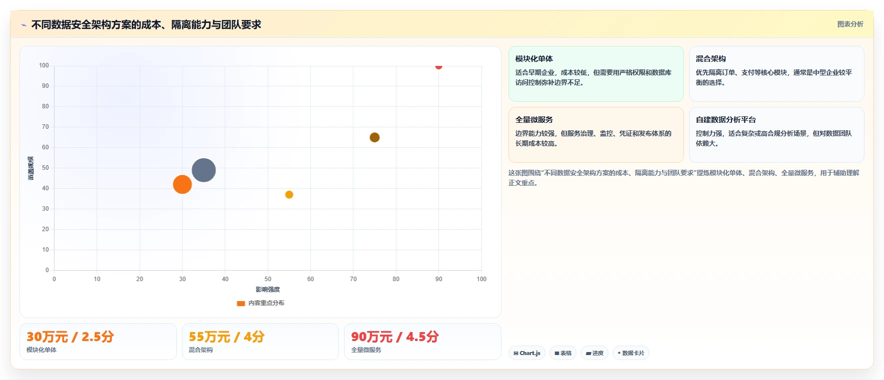 电商系统开发：电商企业案例思路：架构设计怎样优化数据安全