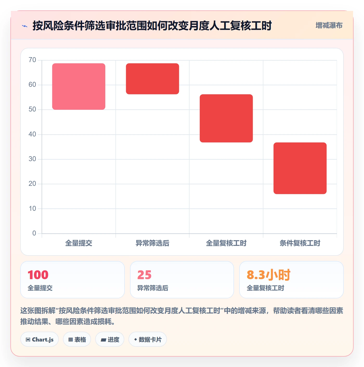 分账系统从0到1：权限风控的中小商家与操作要点