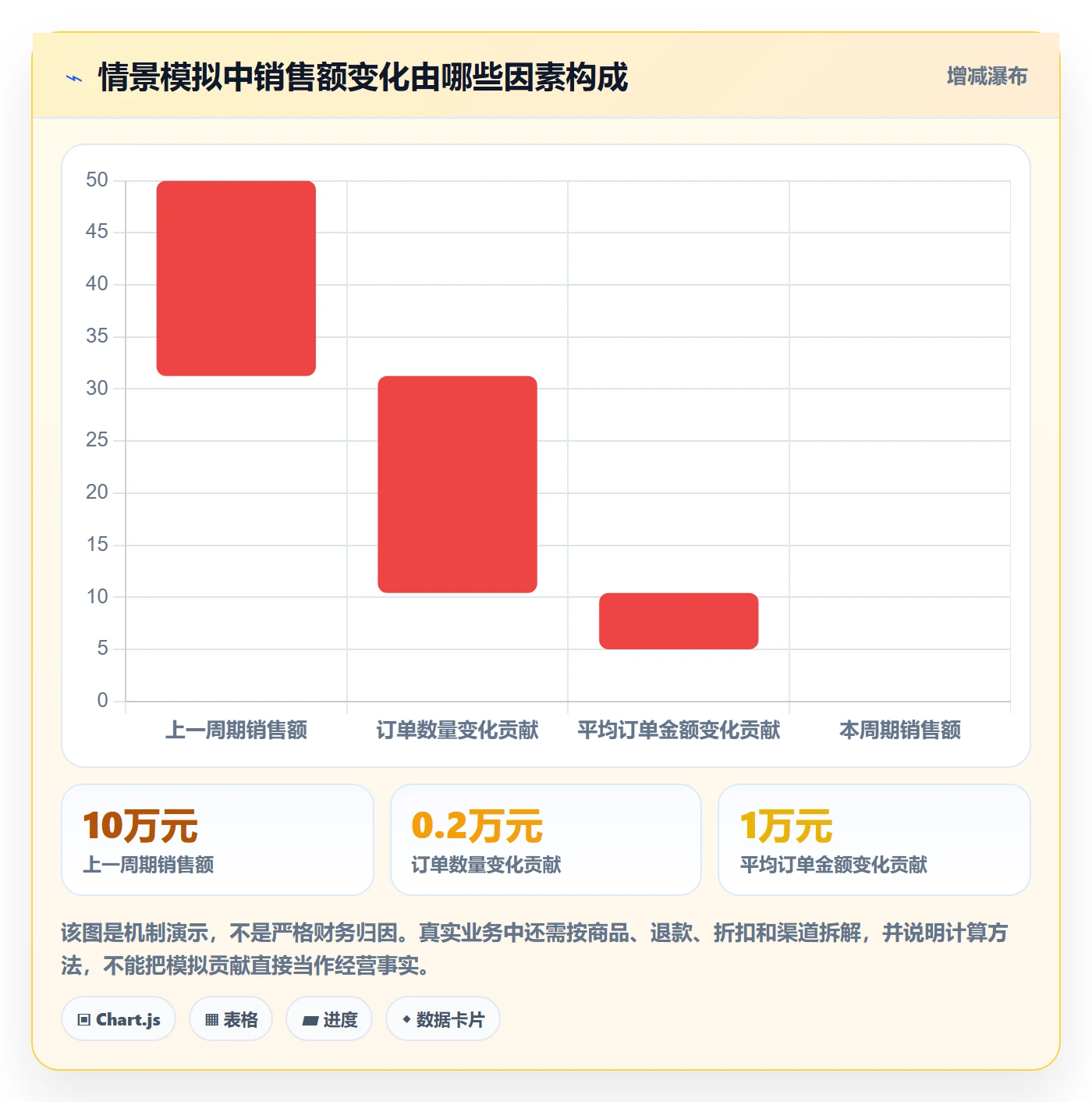 bi 平台怎么落地？从仪表盘讲清中小商家