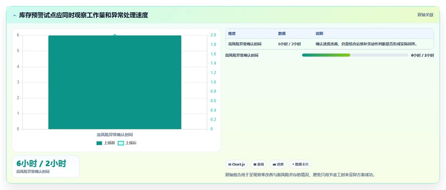 如何运营好一个店铺检查方法：通过团队执行评估自动化方案质量