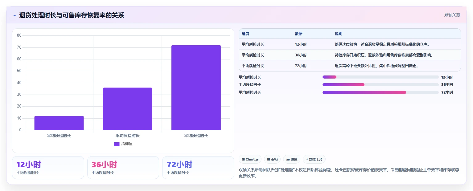 电商仓储管理：运营团队采购前必读：评估多仓调拨时如何避开退货难追