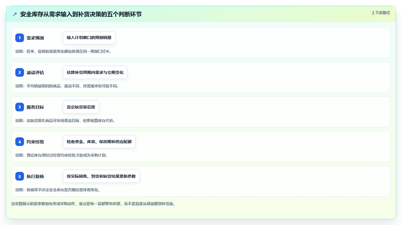 仓库安全库存管理管理模板：围绕动态调整开展旺季准备