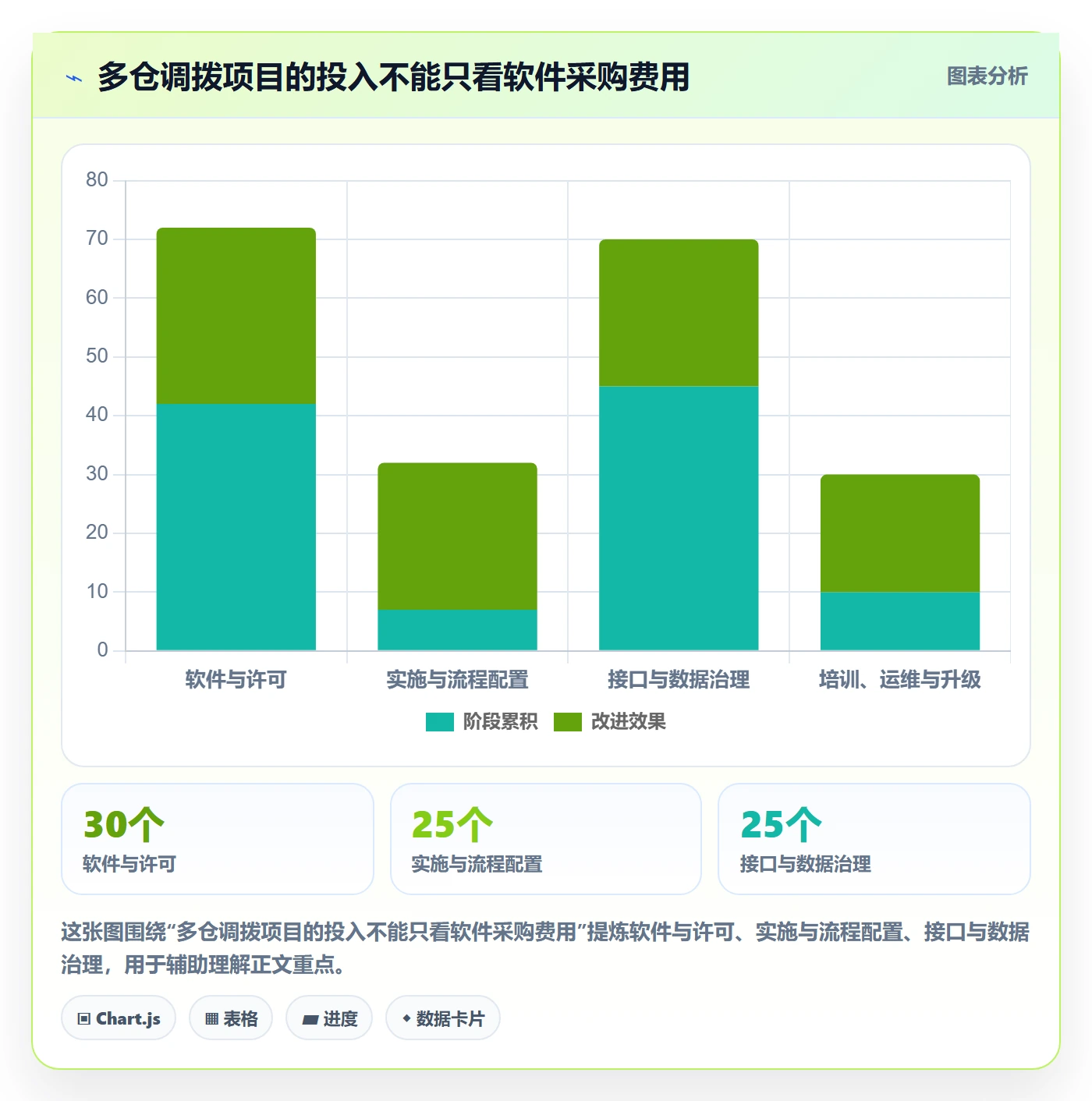 库存管理系统落地清单：多仓调拨相关的工具对比事项