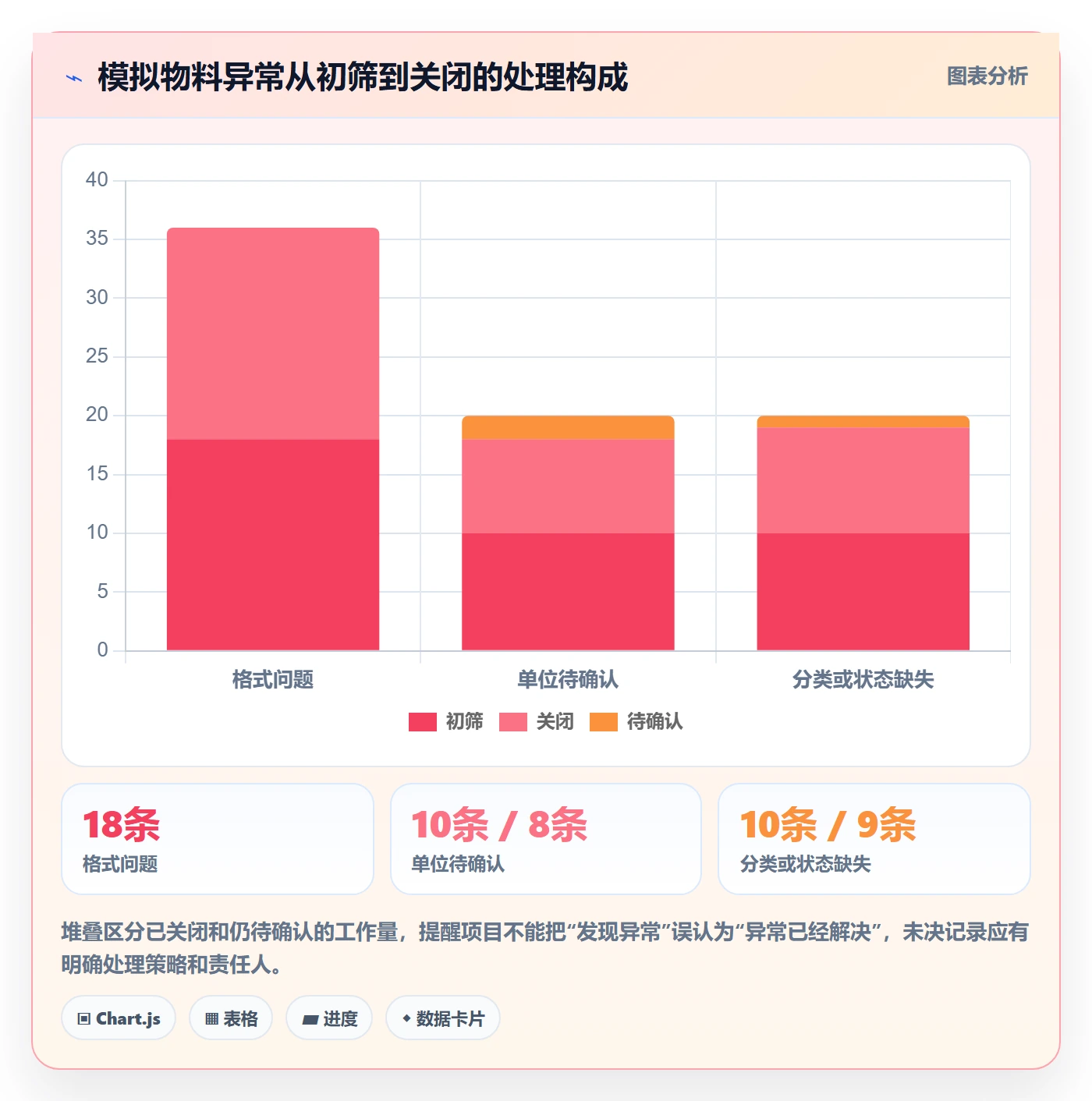 erp数据录入建设路线：从质量检查到新手避坑分几步