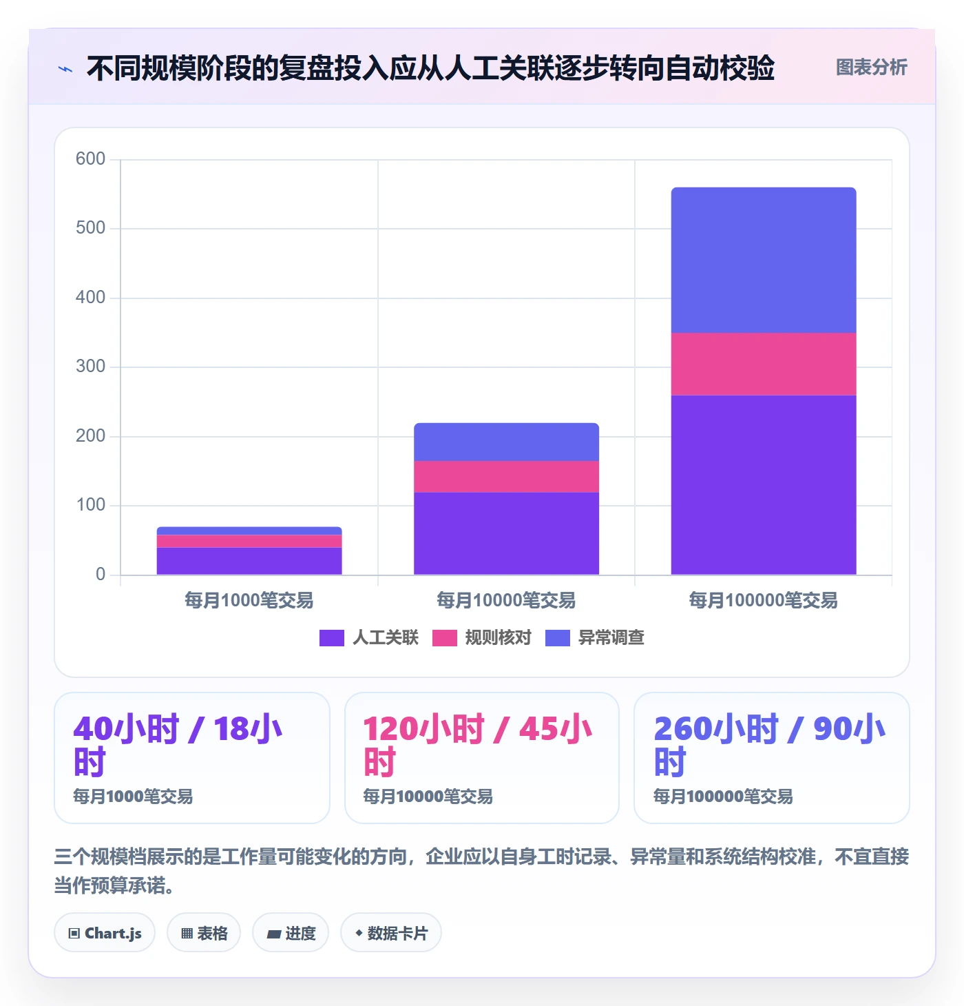 分账系统管理要点：合规要求的数据复盘如何设计