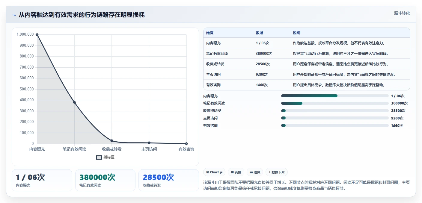 小红书数据分析：增长负责人决策指南：面对粉丝画像模糊如何兼顾建立复盘体系