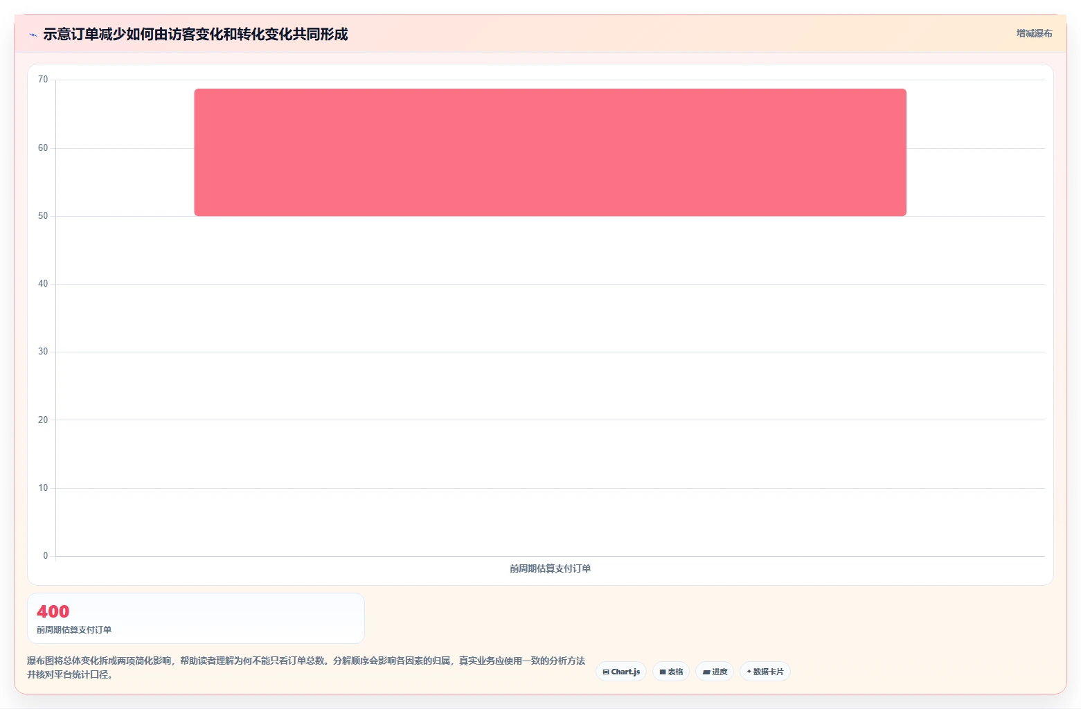电商数据运营实施路径：数据体系如何完成入门指南