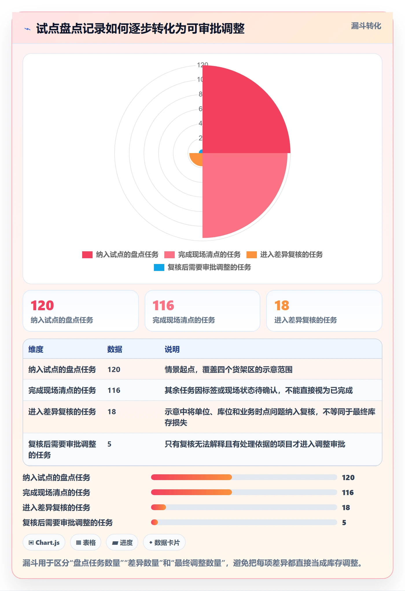 库存管理系统管理要点：盘点管理的新手避坑如何设计