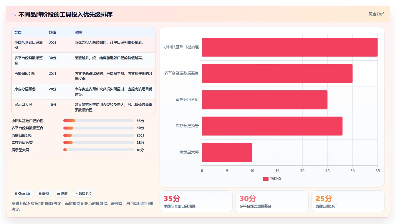 电商辅助软件：品牌商家改善方案：告别工具太多不会选，逐步实现降低选型风险