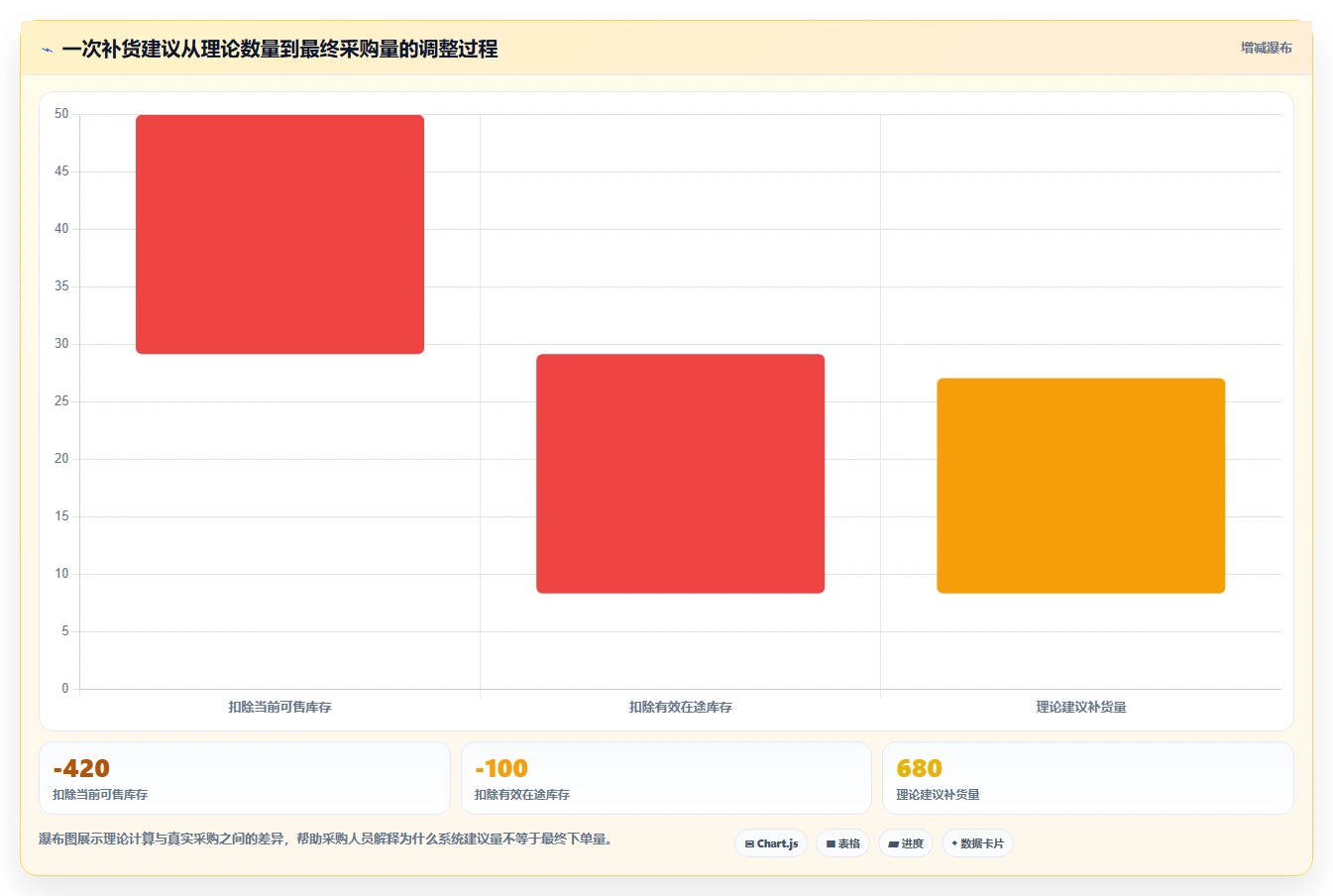 电商库存怎么用？补货计划场景下的自动化方案拆解