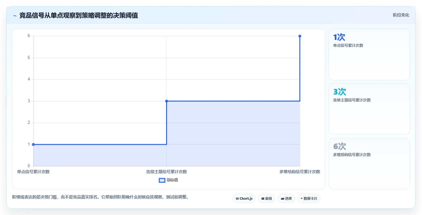 小红书数据分析：增长负责人怎么用：从互动质量到跟踪竞品变化