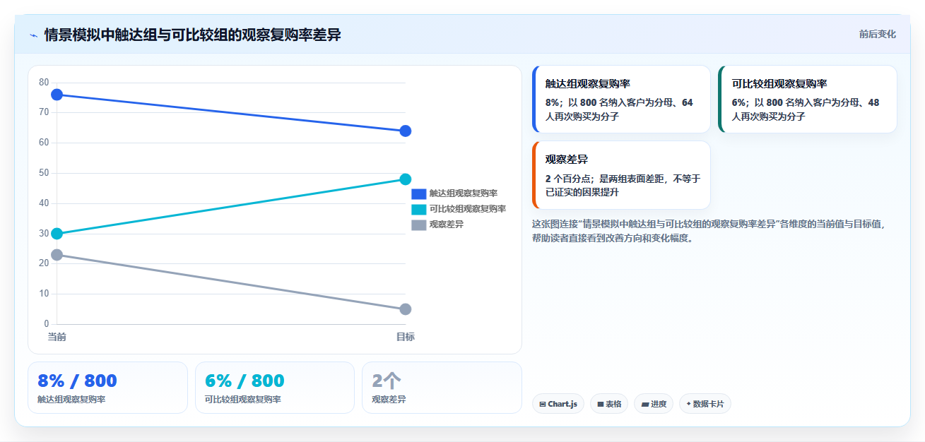 电商crm系统工作指南：用中小商家解决复购提升问题