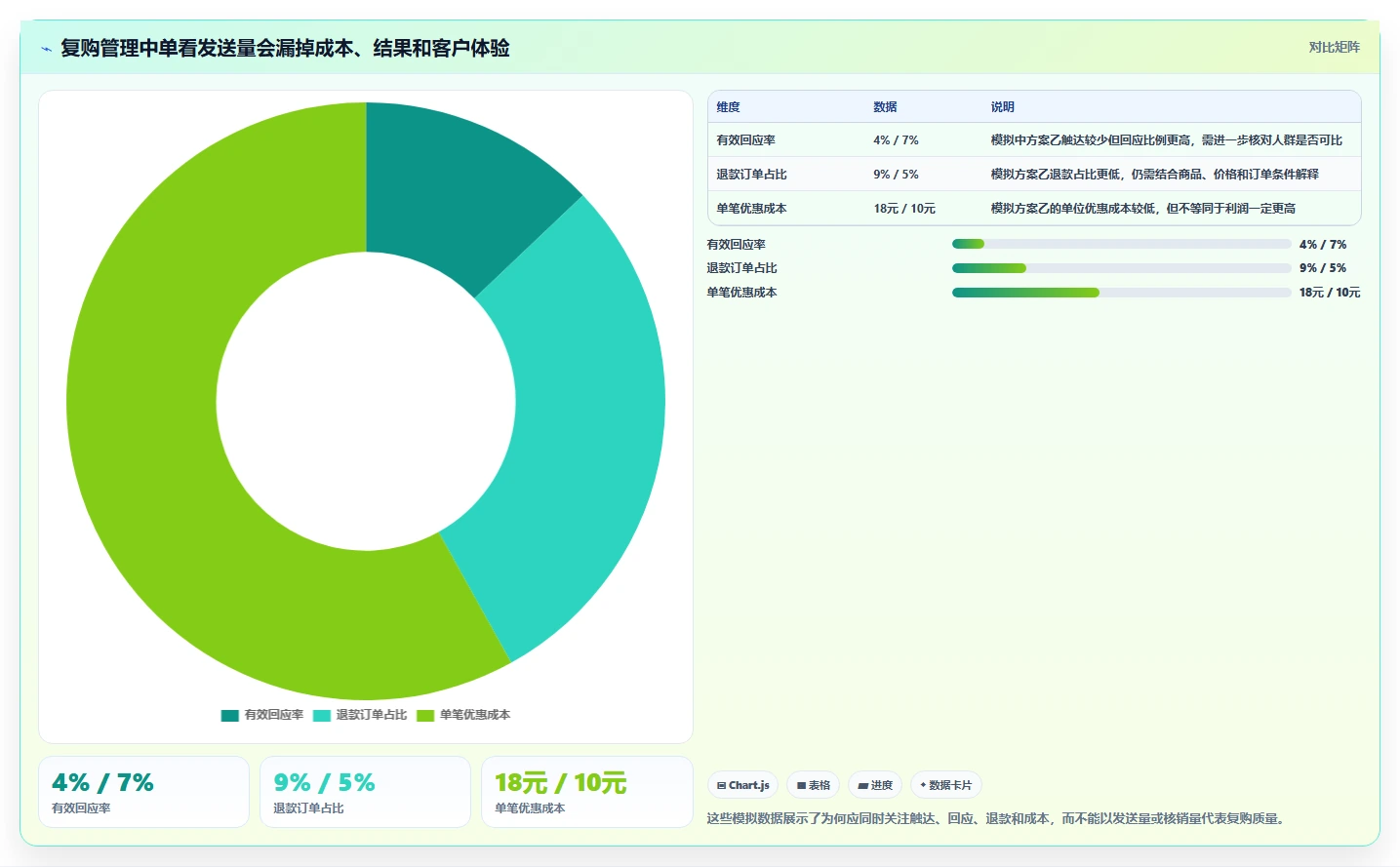 电商crm系统操作手册：复购提升对应的日常管理步骤