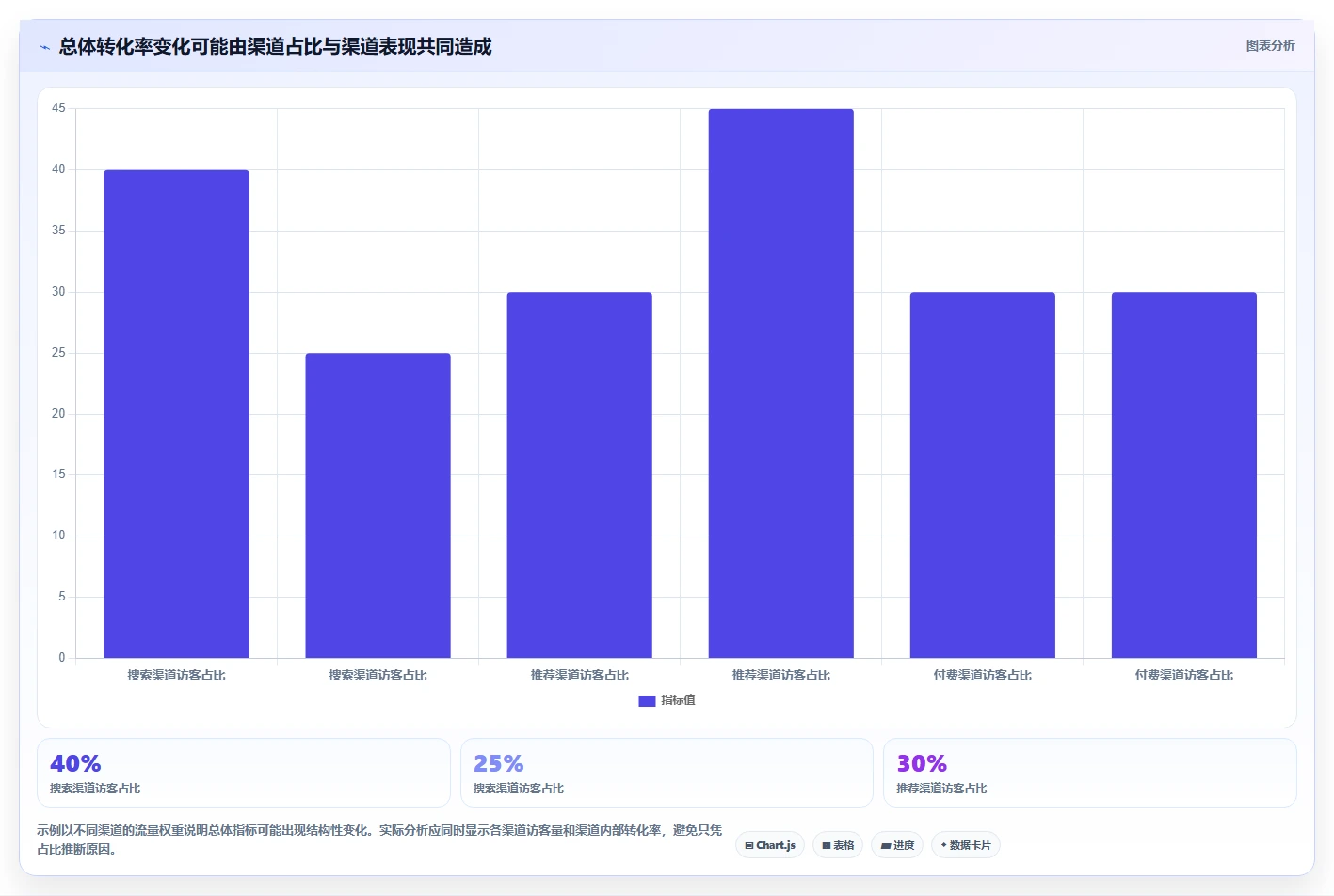 运营数据优化清单：数据采集与增长策略的关键动作