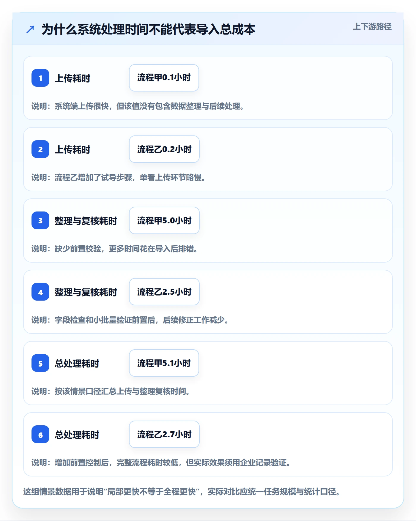 erp数据录入怎么优化？先从批量导入的新手避坑入手
