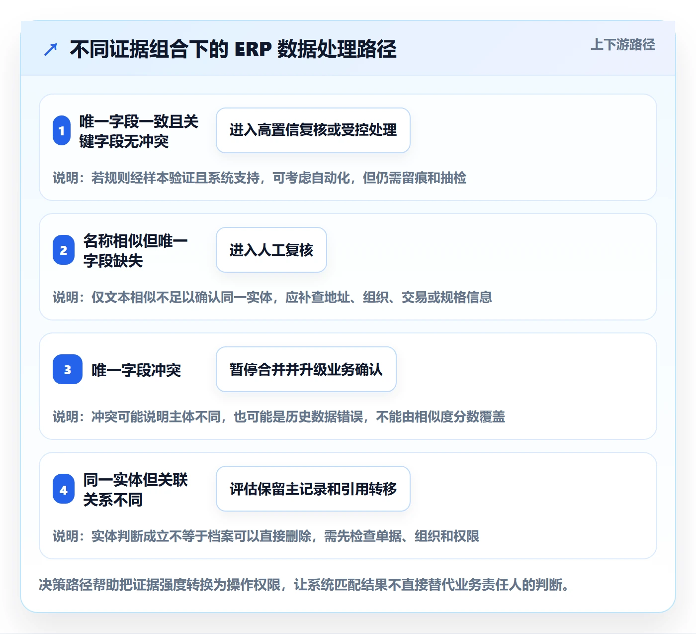 erp数据录入从0到1：数据去重的核心功能与操作要点