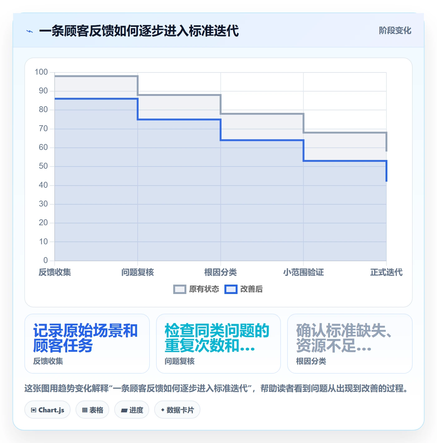 店铺运营管理业务拆解：客户体验为什么影响标准化管理