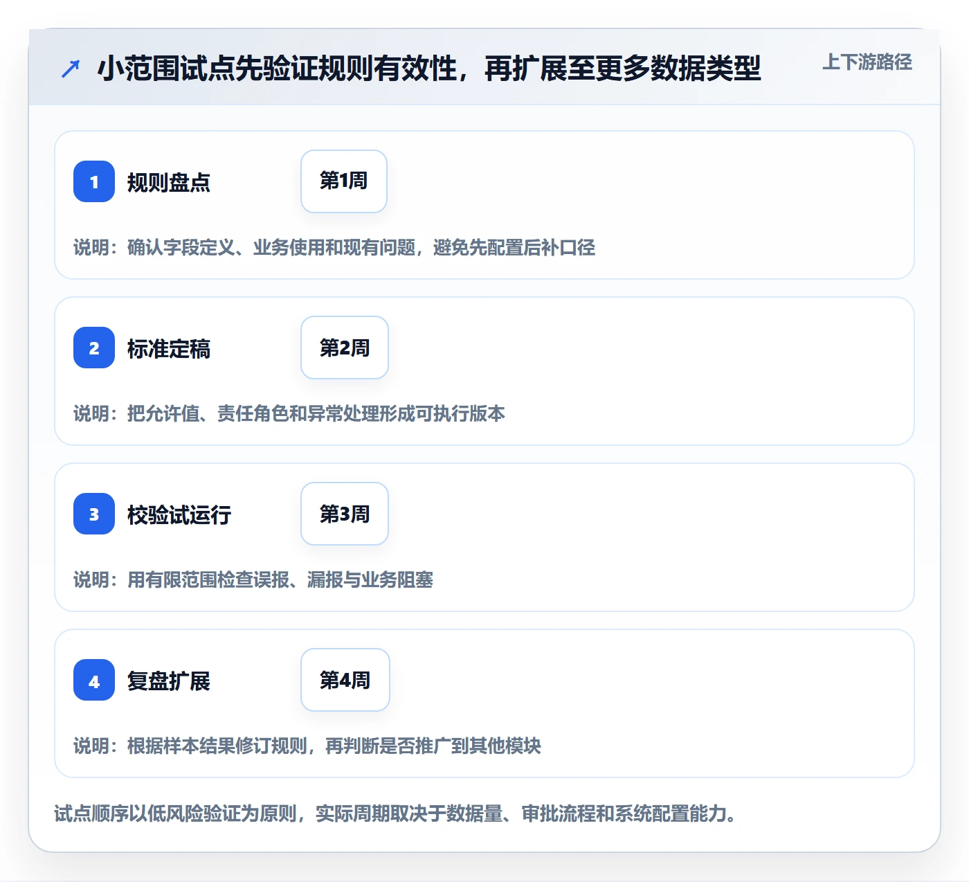 erp数据录入标准化管理全解析：重点看懂质量检查