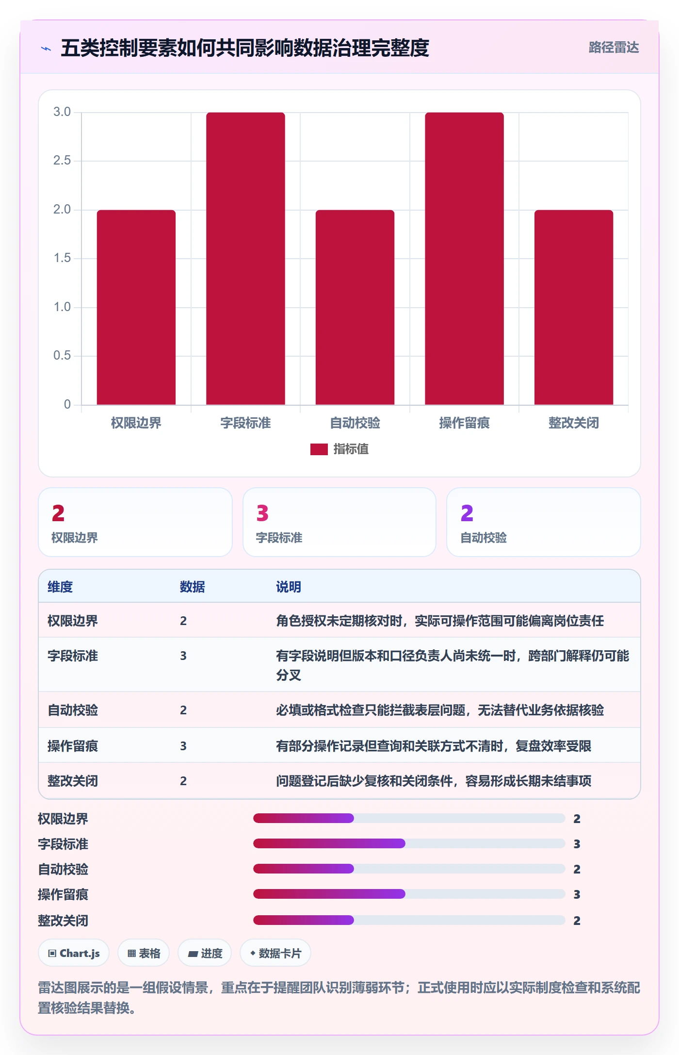 erp数据录入管理模板：围绕权限分工开展数据复盘