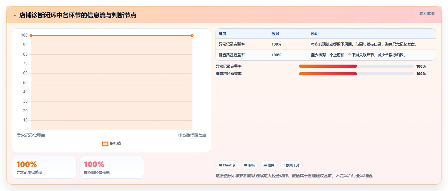 拼多多数据分析工具免费运营框架：把店铺诊断纳入日常管理