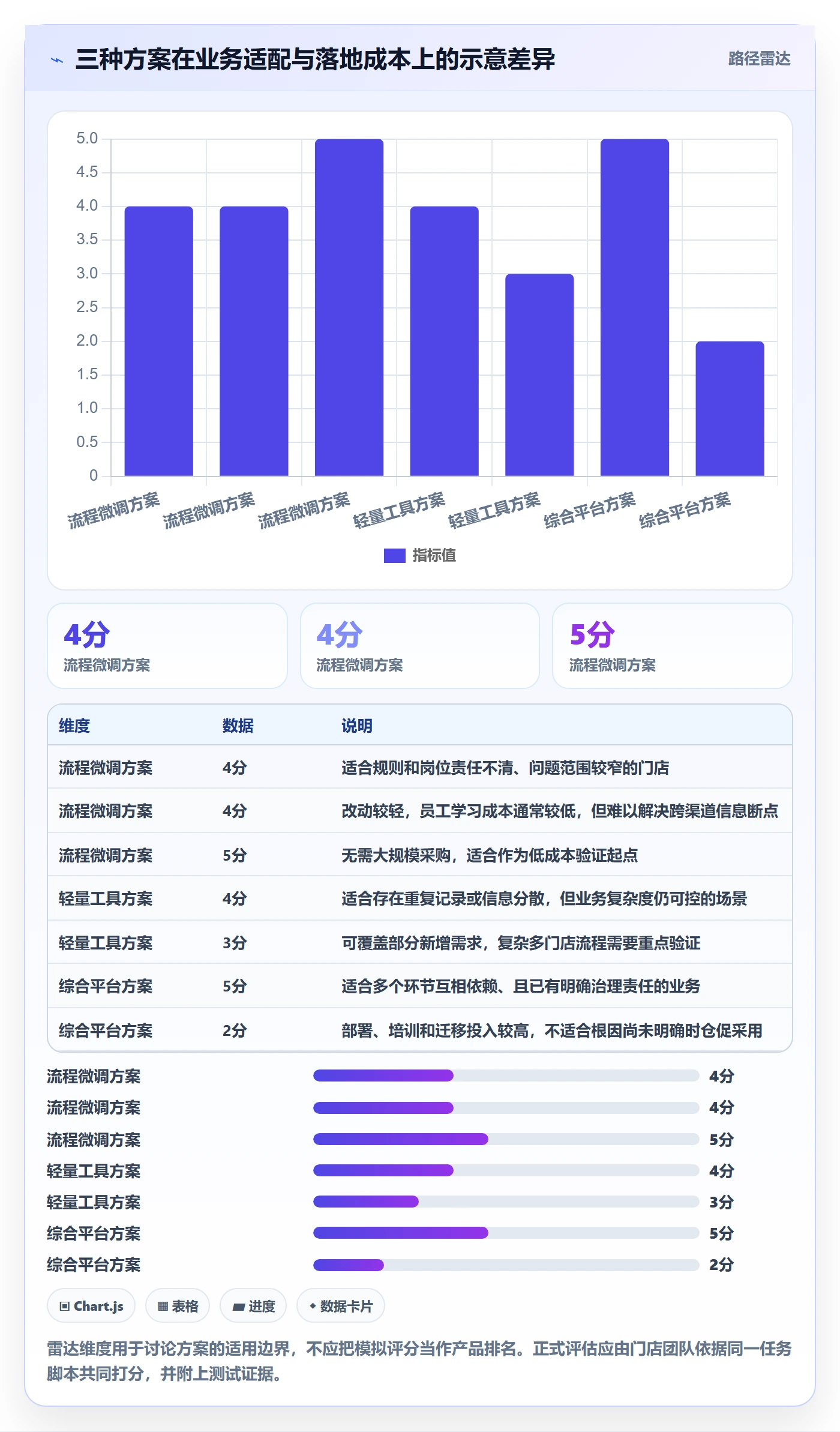 店铺运营管理问题诊断：客户体验如何用选型方法改进