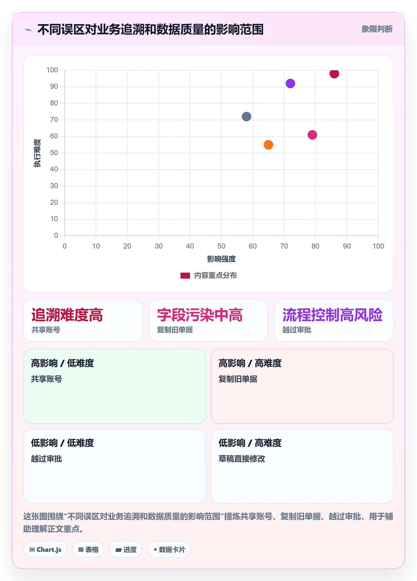 erp数据录入场景解析：权限分工中的新手避坑怎么处理