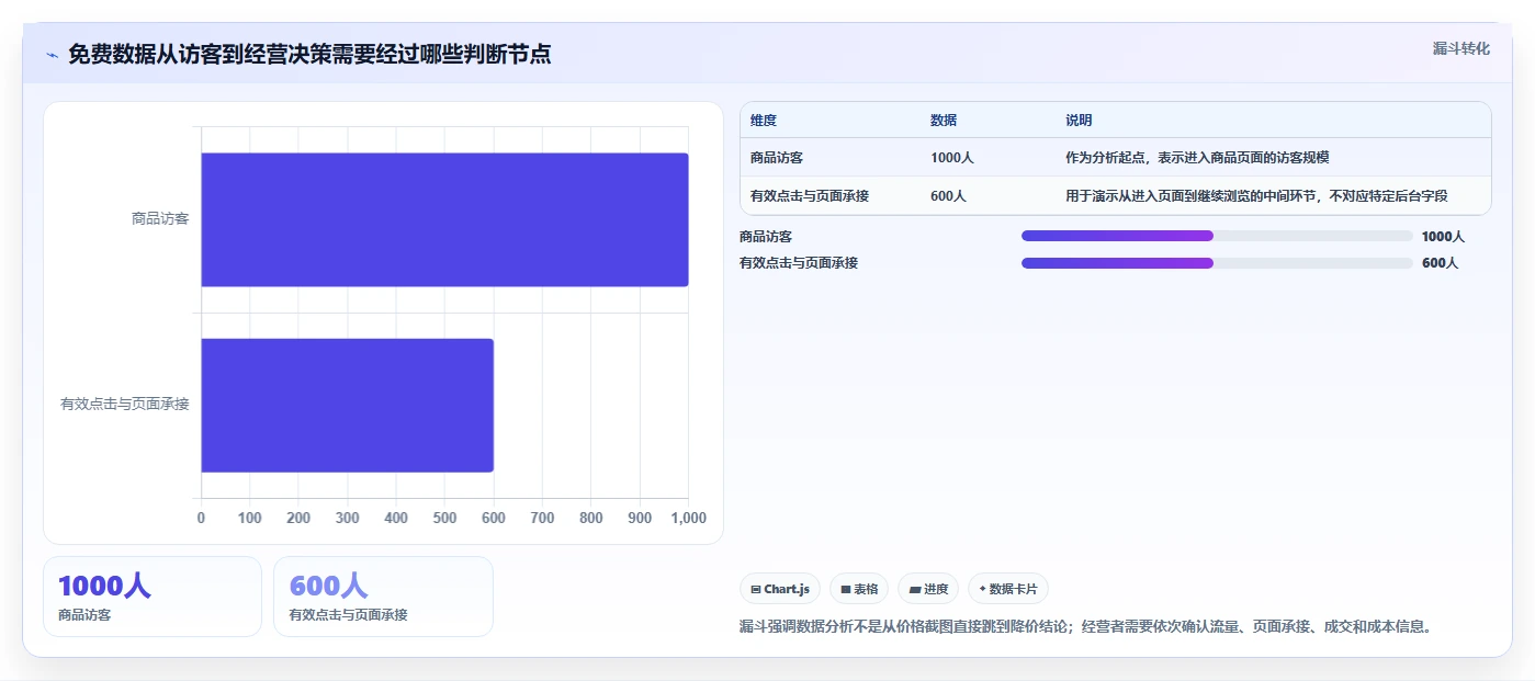 拼多多数据分析工具免费指标体系全解析:重点看懂价格分析