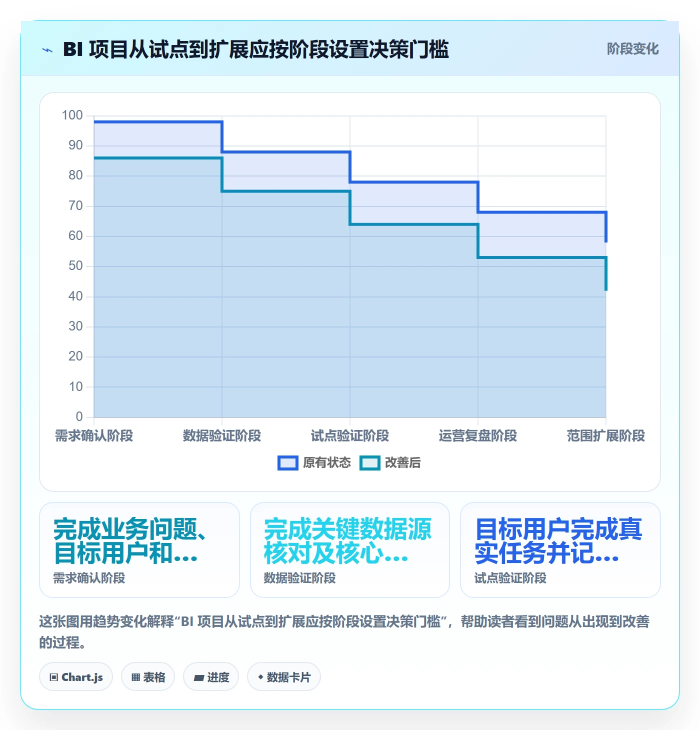 bi 平台怎么落地？从选型成本讲清精细化运营