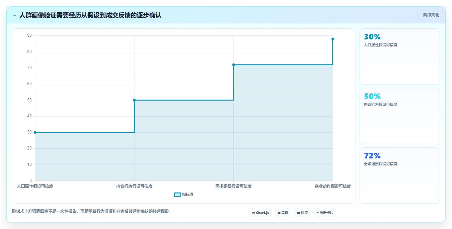 小红书数据分析：内容运营老板关心什么：人群画像能否解决粉丝画像模糊