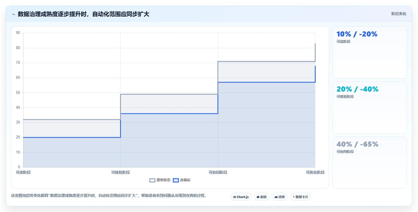 电商crm系统管理模板：围绕数据打通开展效率提升