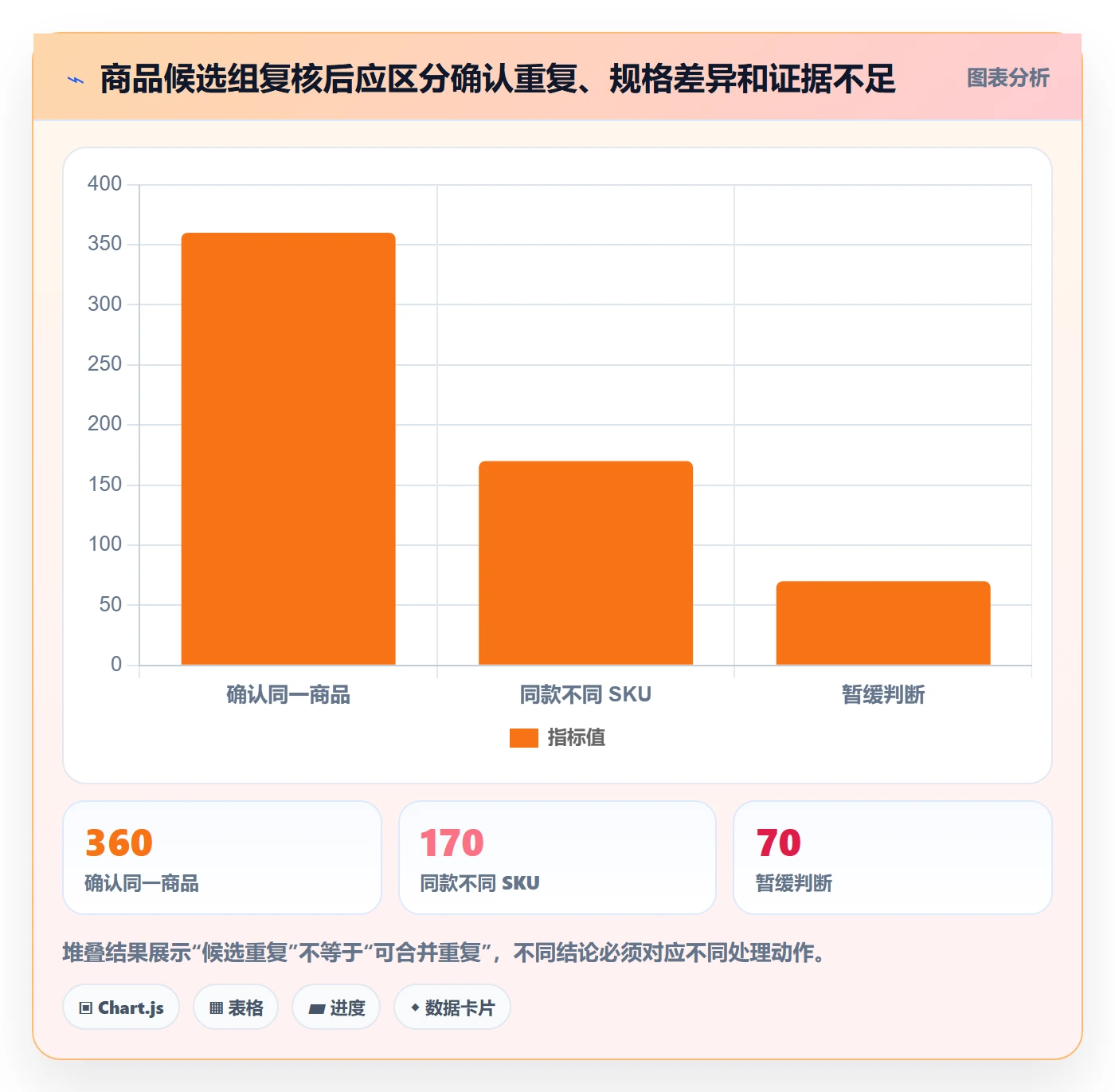 erp数据录入管理要点：数据去重的多店经营如何设计