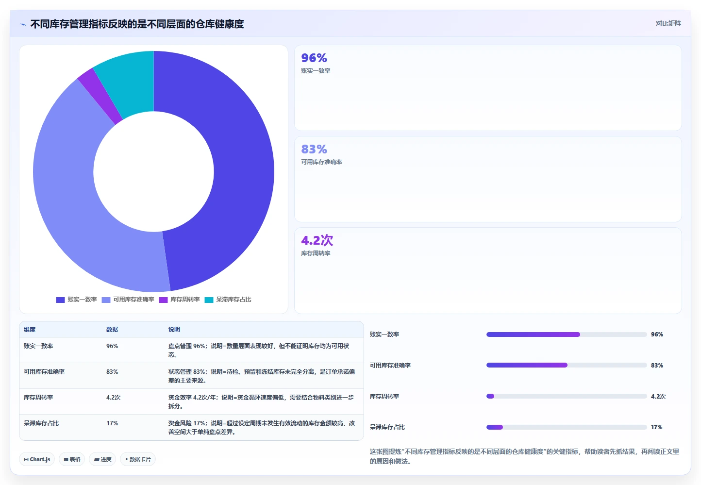 库存出入库：仓库新手改善方案：告别账实不符，逐步实现释放周转资金