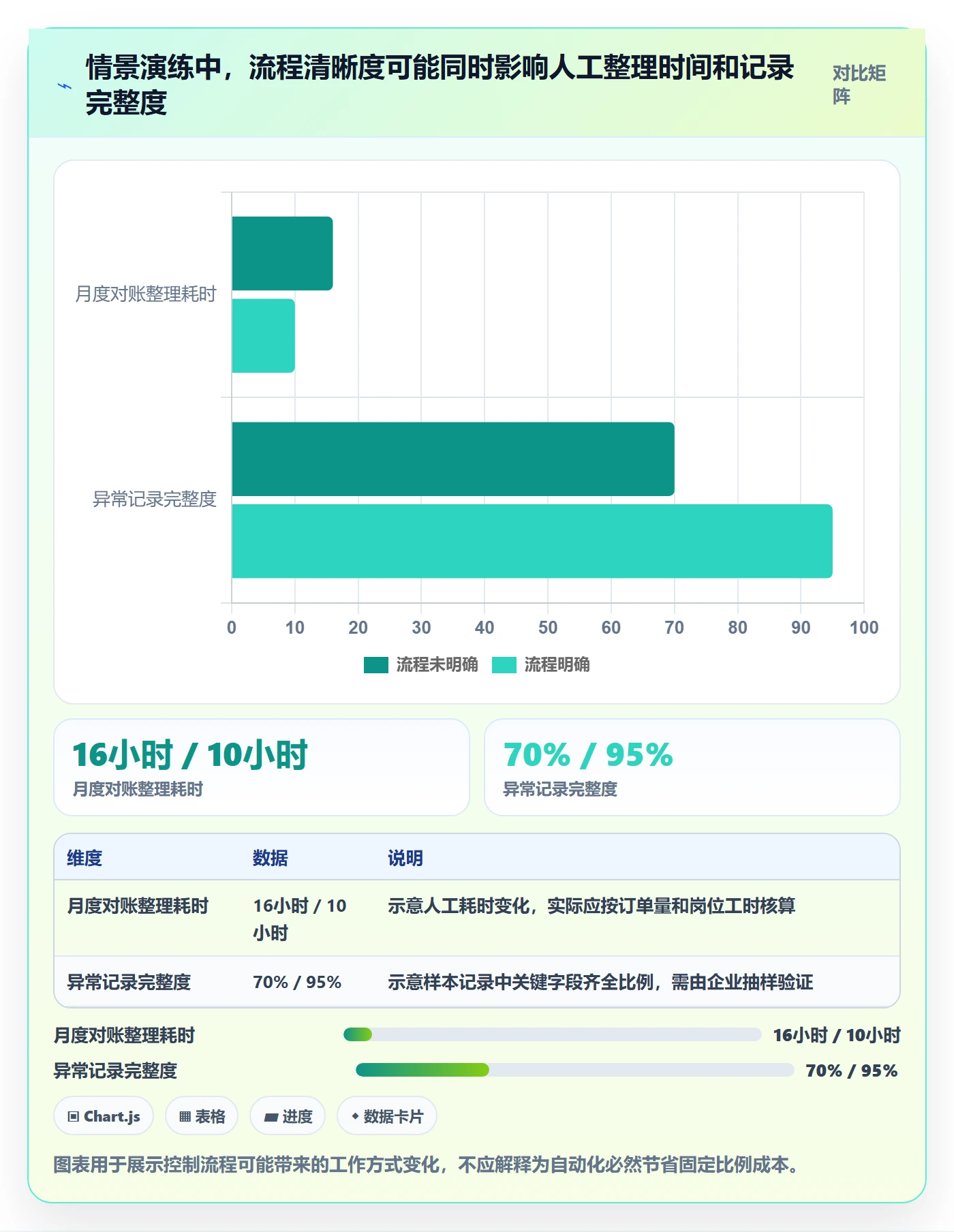 分账系统应用思路：围绕权限风控拆解选型方法