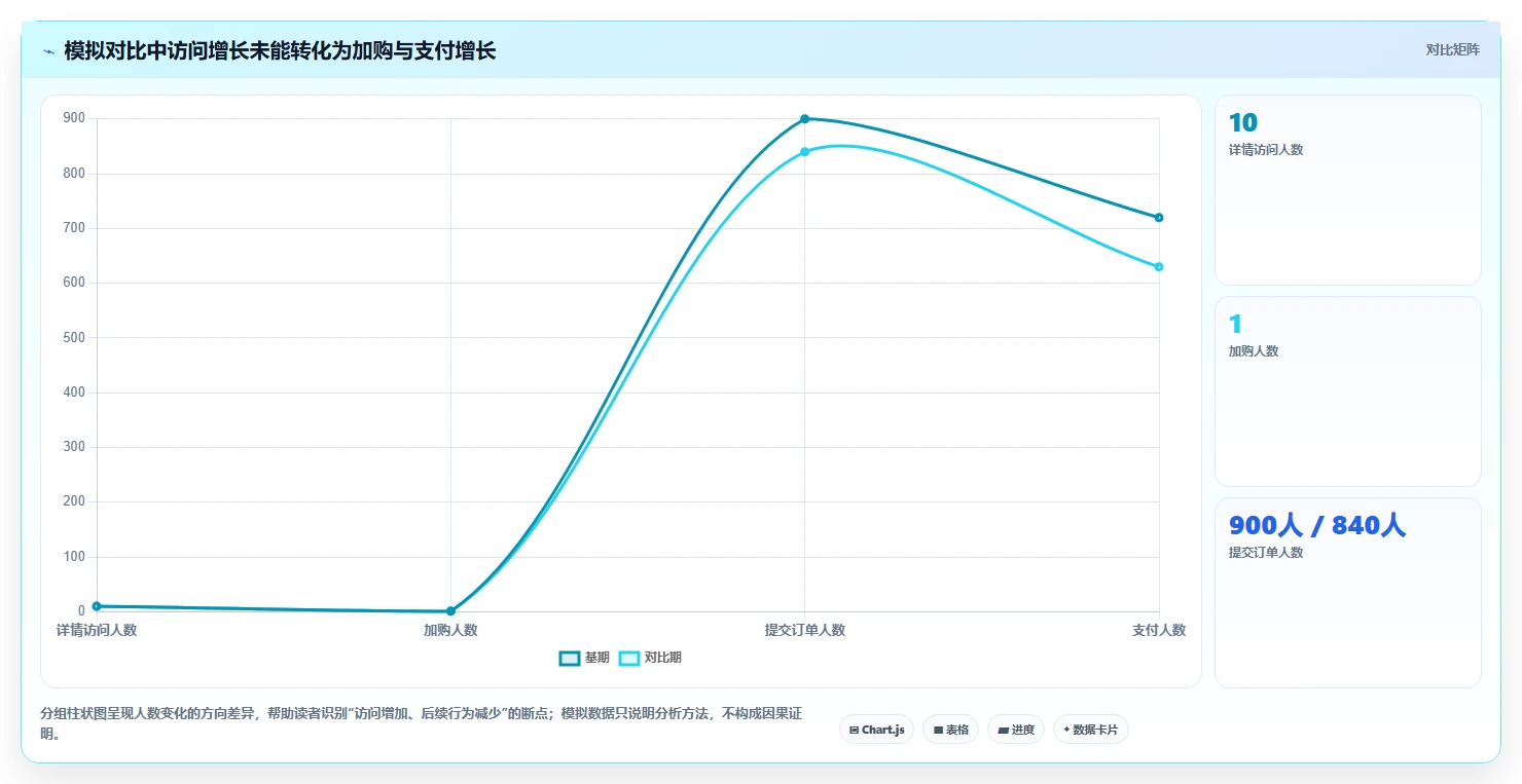 电商数据运营怎么管？以用户洞察为核心的实操教程方案