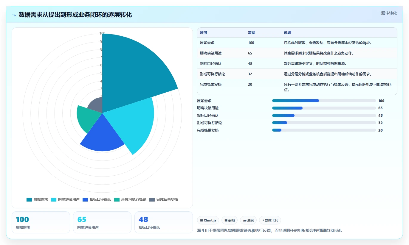 电商数据运营场景解析：数据体系中的效率提升怎么处理