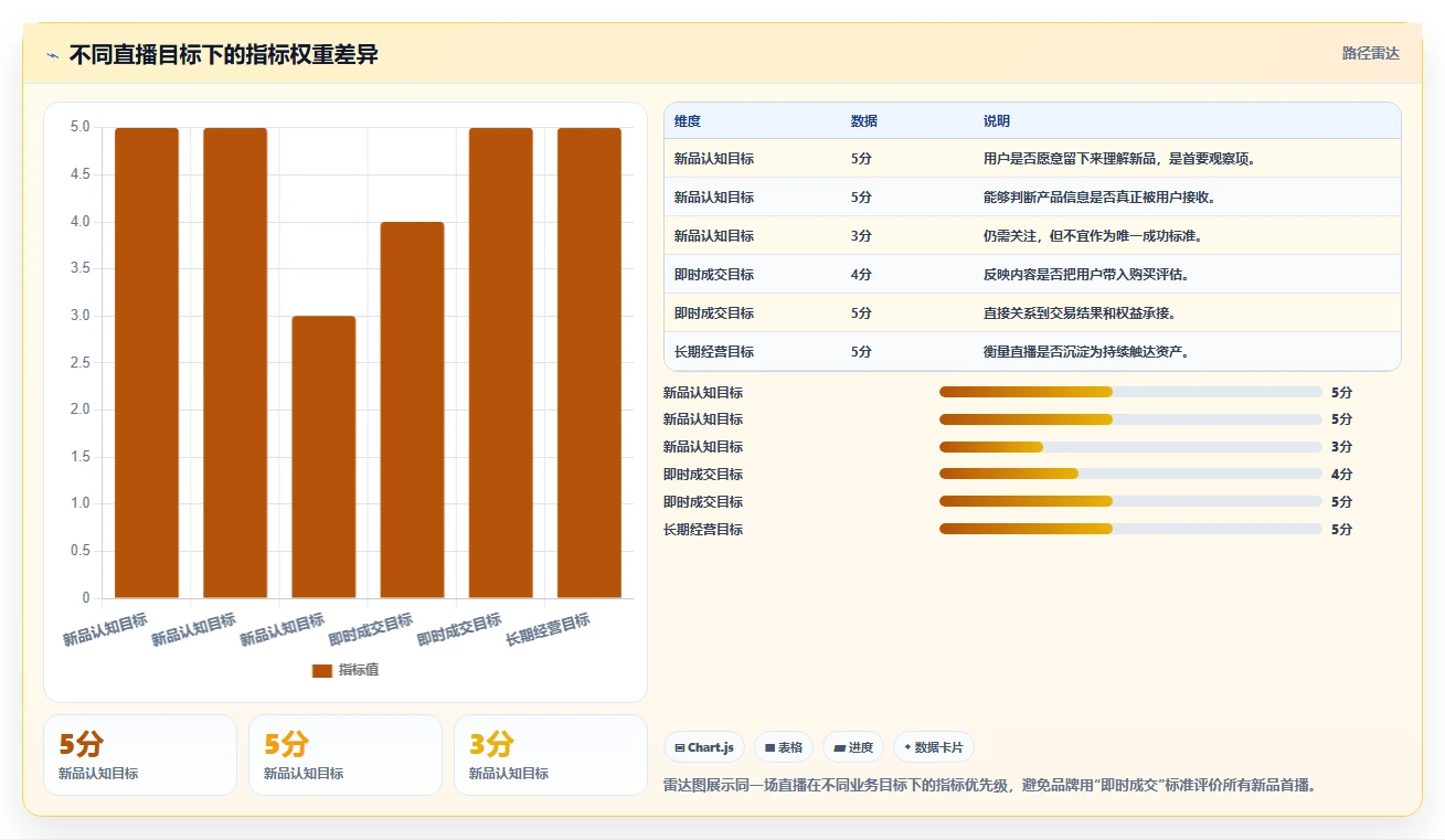 直播数据复盘：品牌商家落地路线图：从新品首播走向提升用户停留