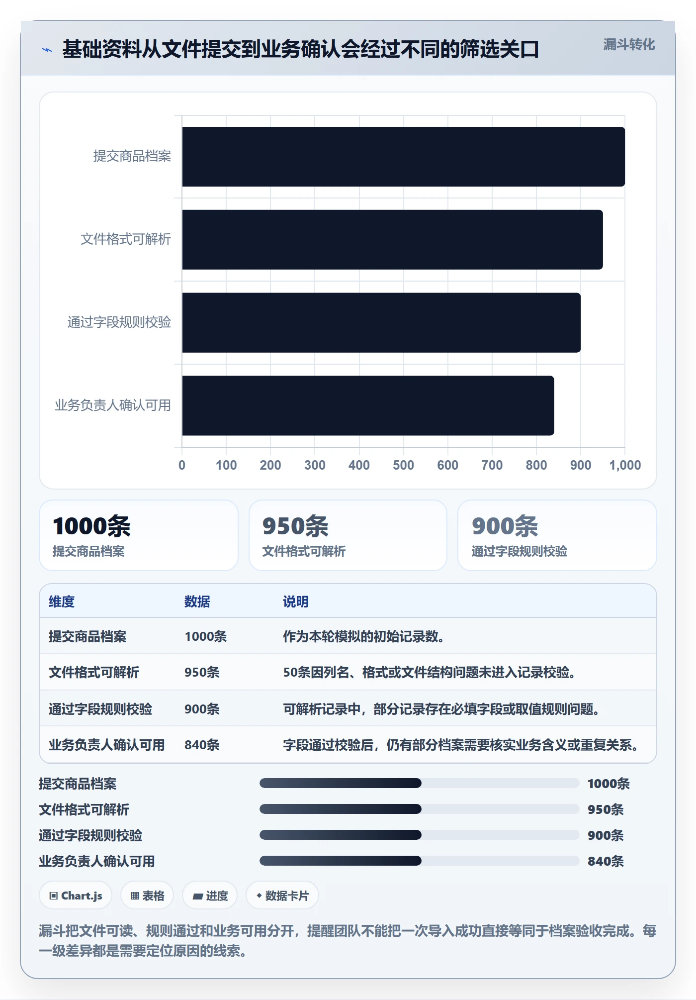 erp数据录入指标体系：基础资料从哪里开始