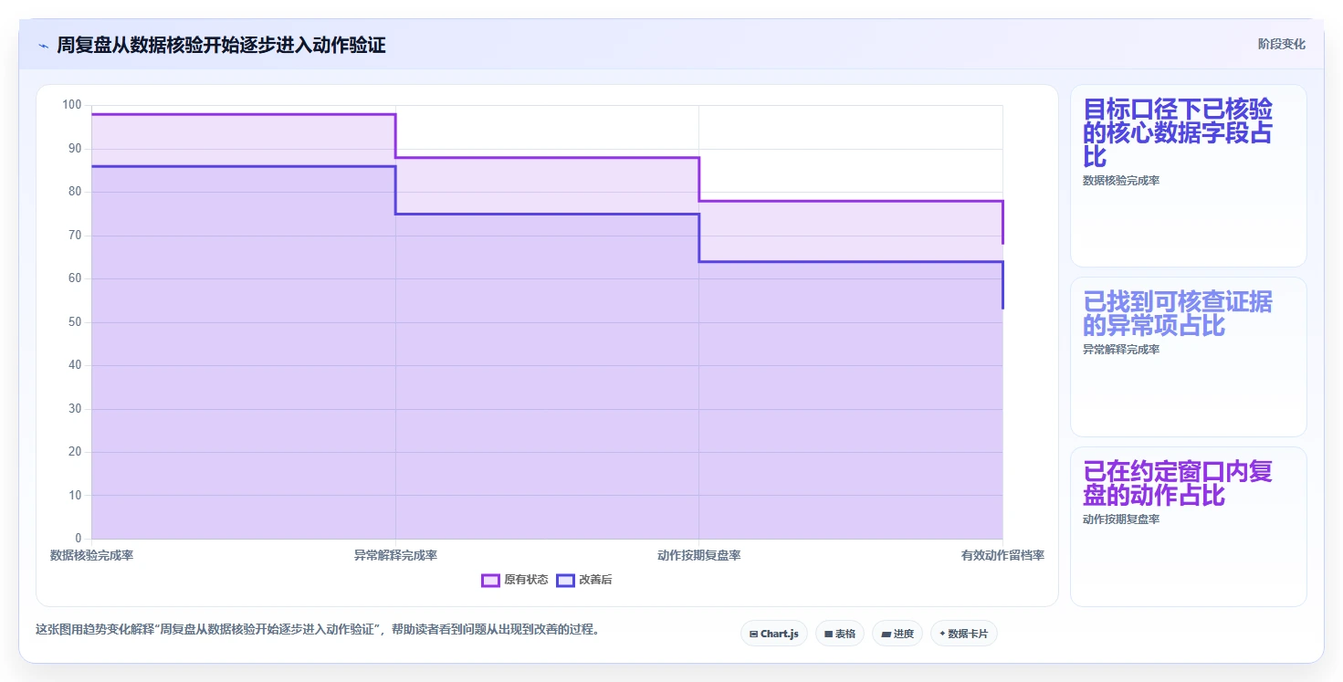 运营数据怎么用？指标口径场景下的中小商家拆解