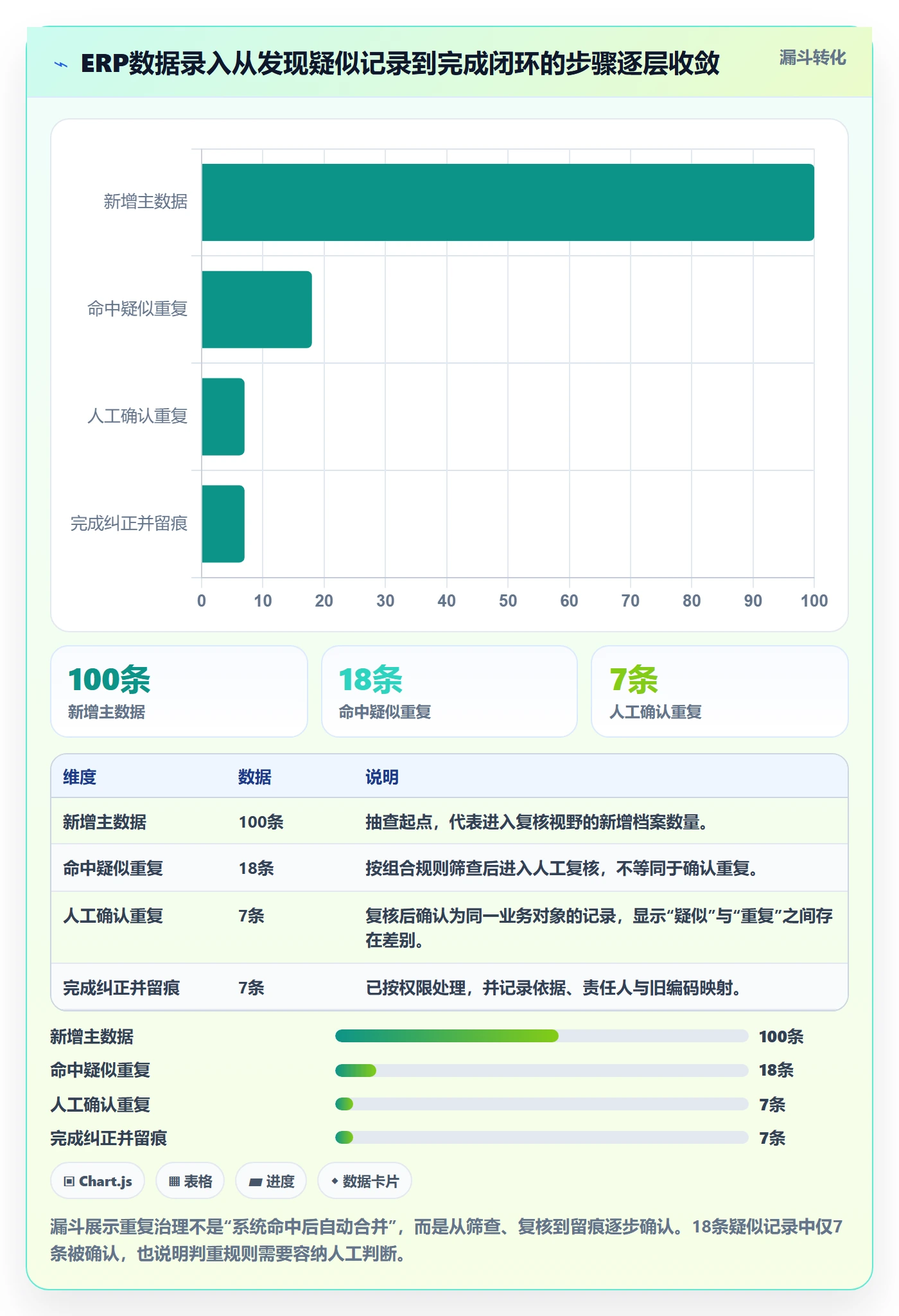 erp数据录入优化清单：数据去重与日常管理的关键动作