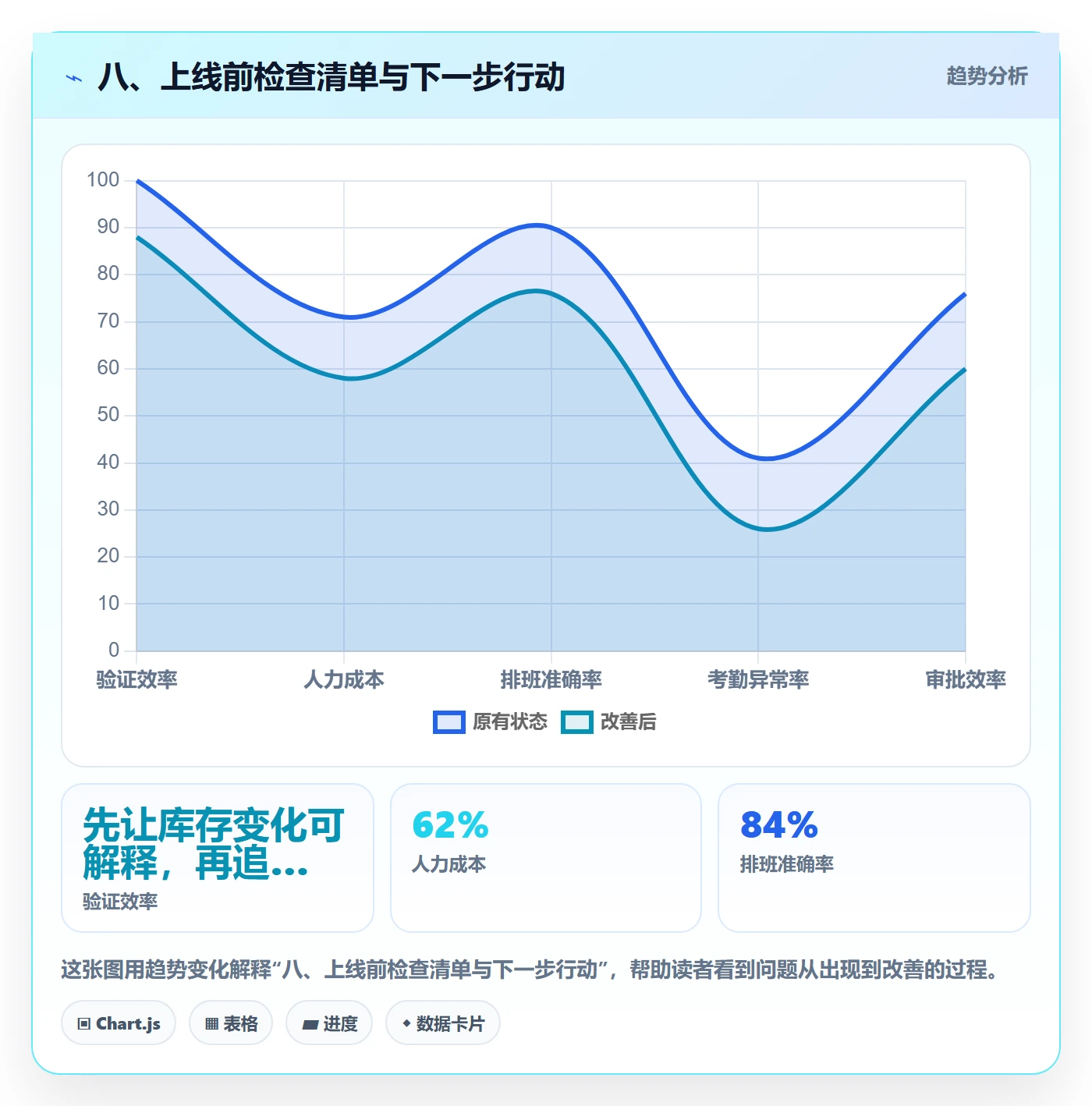 八、上线前检查清单与下一步行动