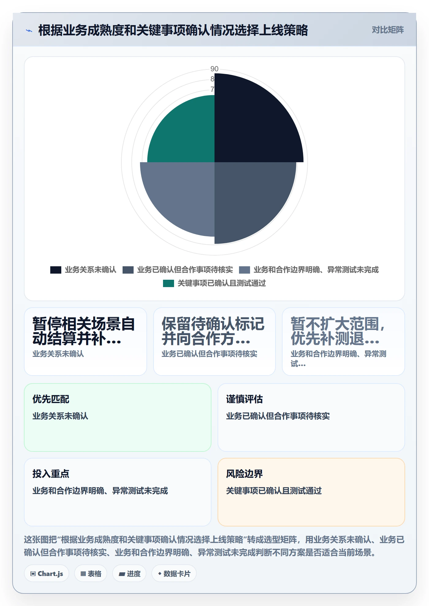 分账系统落地案例：合规要求从哪里开始